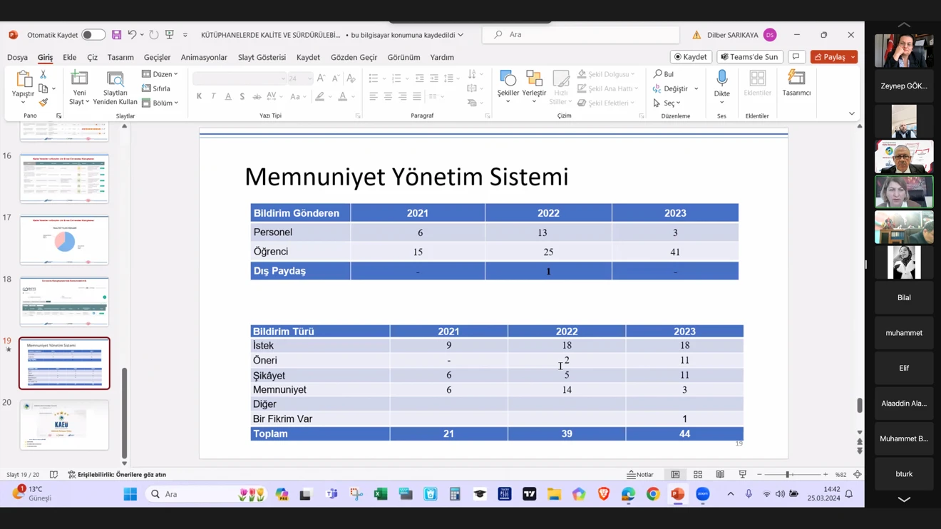 SÜ’de Üniversite Kütüphanelerinde Kalite ve Sürdürülebilirlik Semineri yapıldı